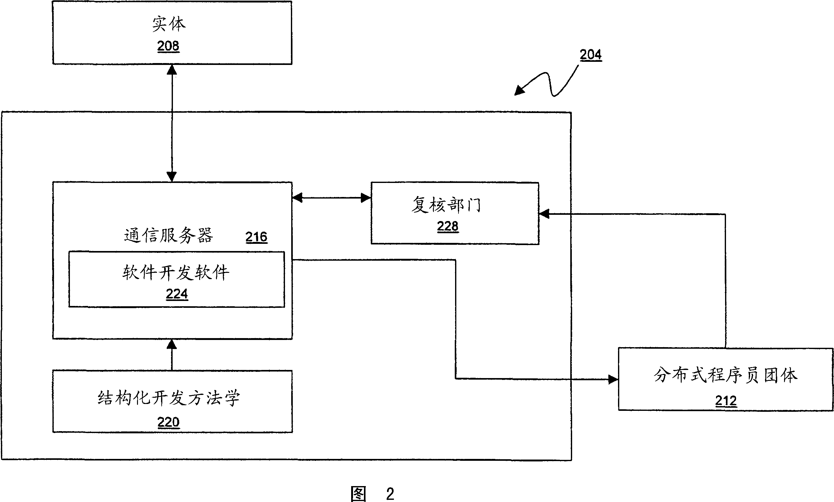 Systems and methods for software development