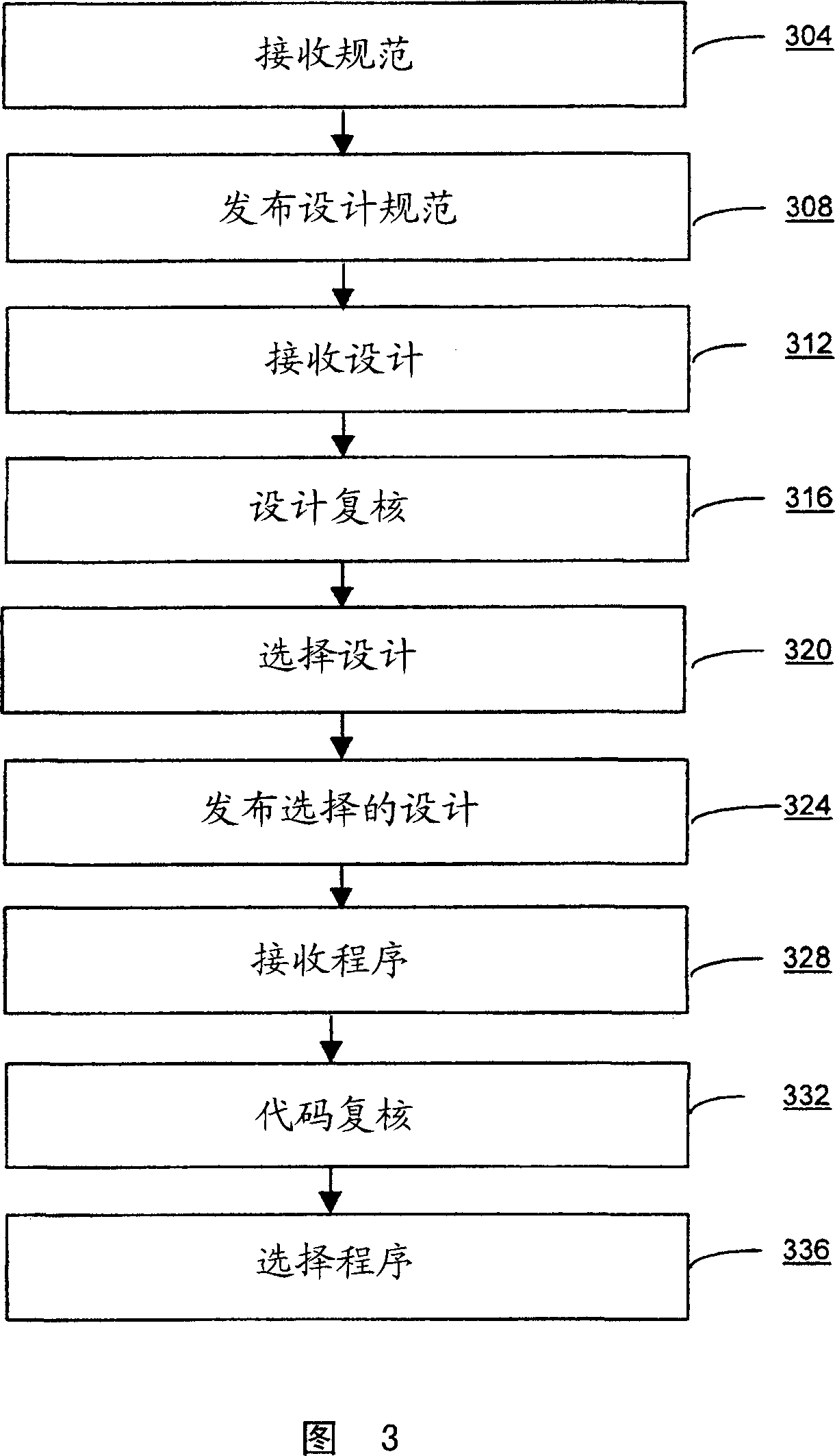 Systems and methods for software development