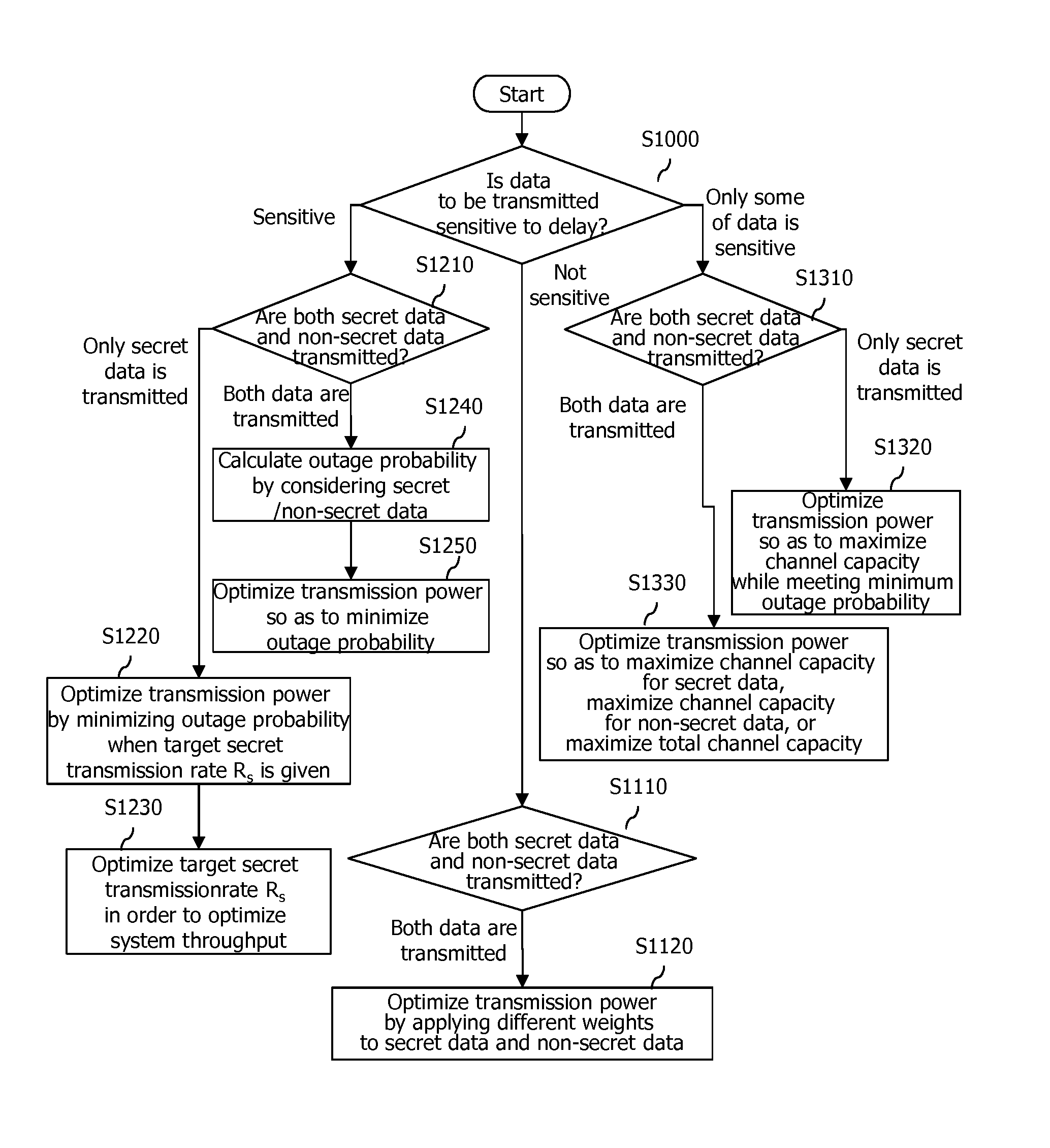 Method for determining transmission power