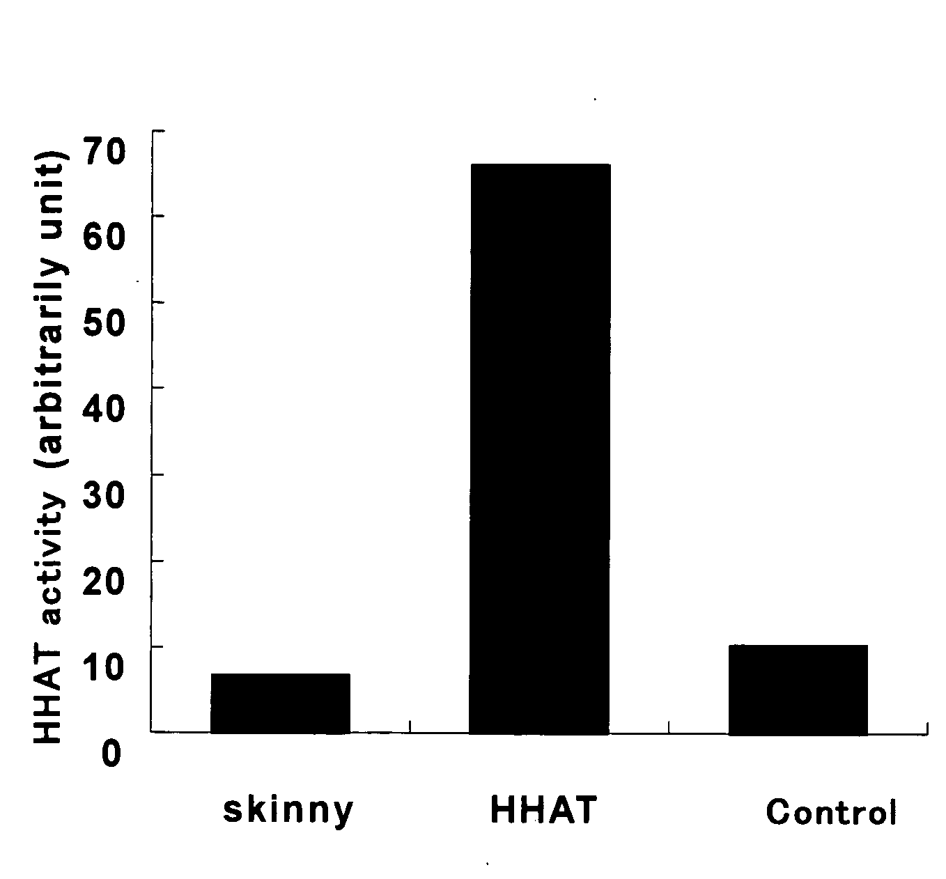 Prophylactic/Therapeutic Agent for Cancer