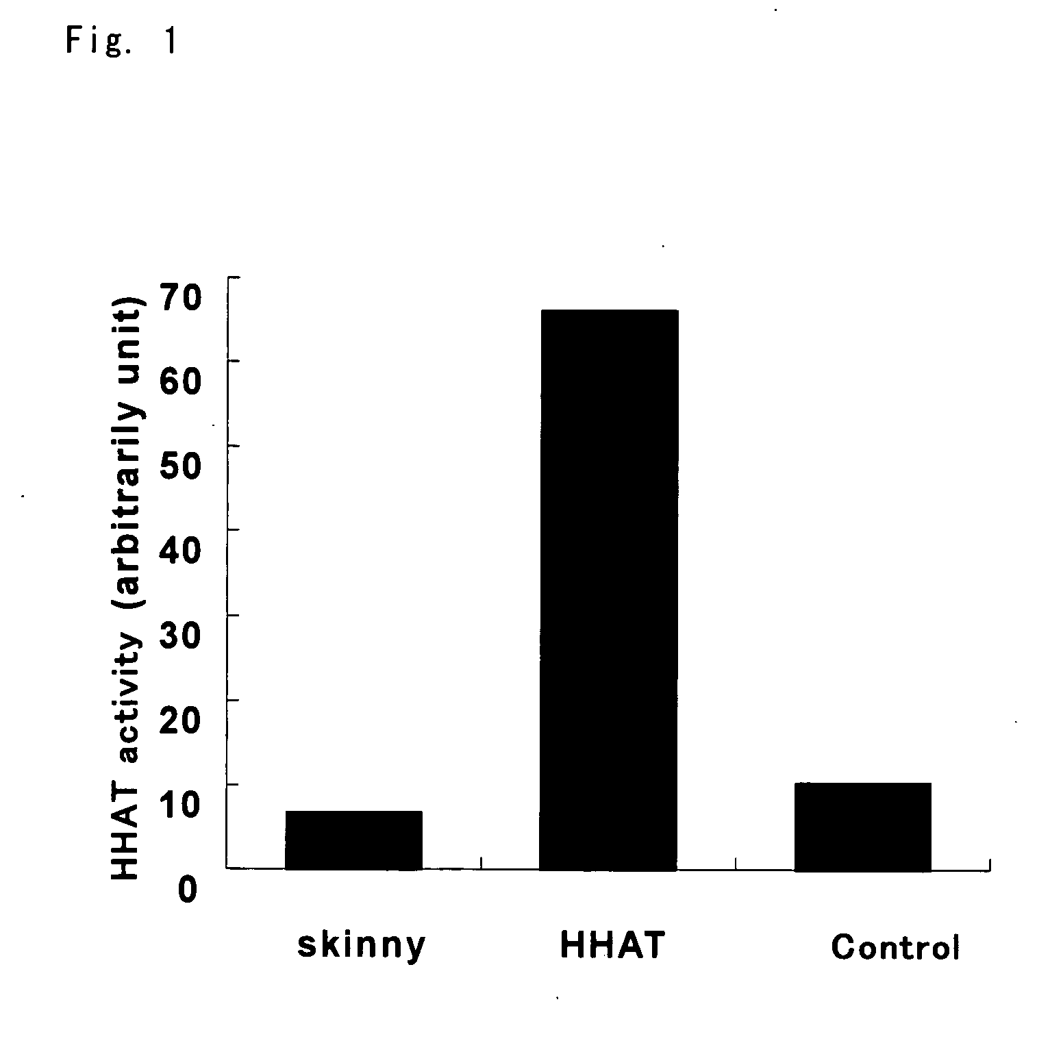 Prophylactic/Therapeutic Agent for Cancer