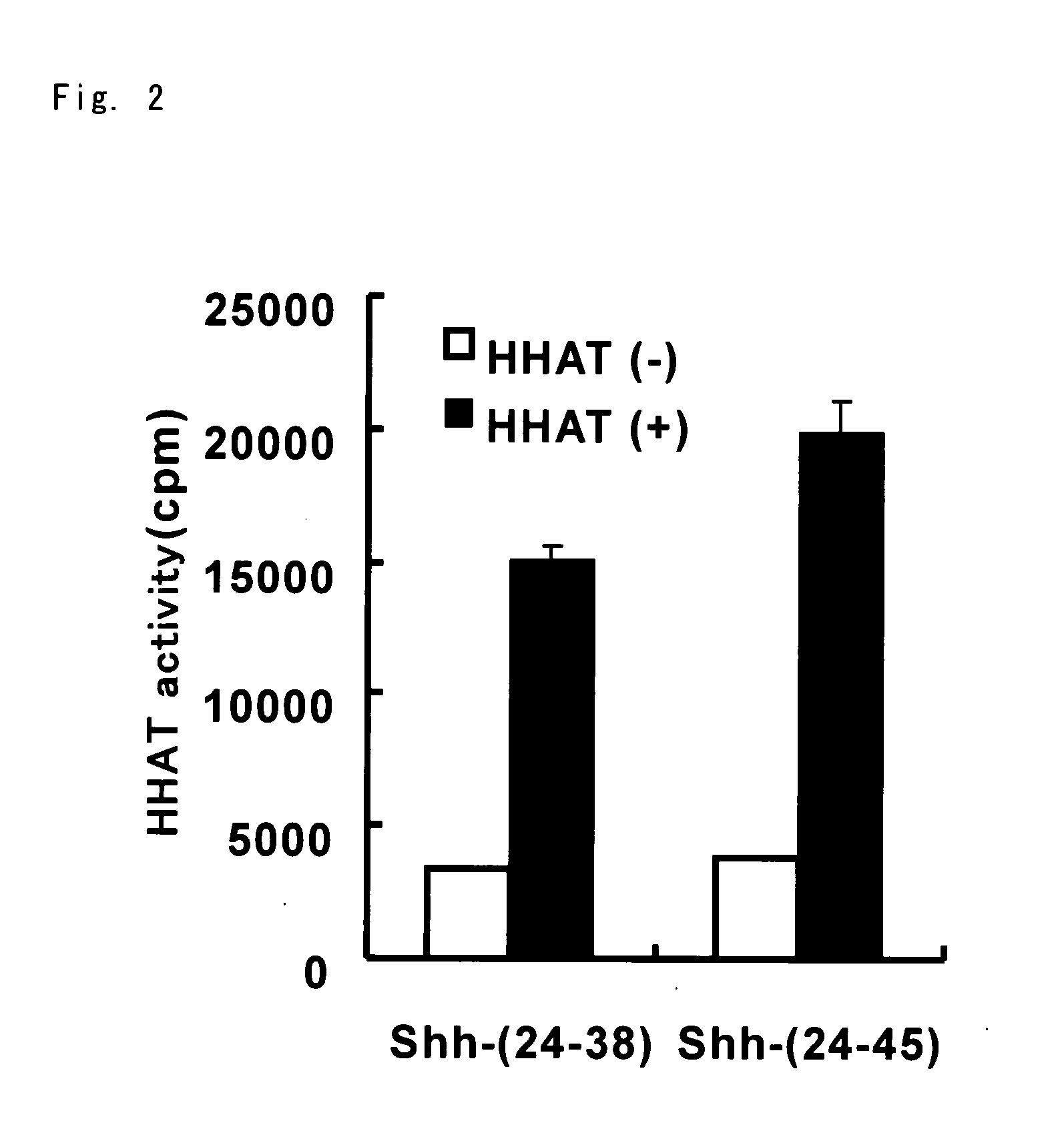 Prophylactic/Therapeutic Agent for Cancer