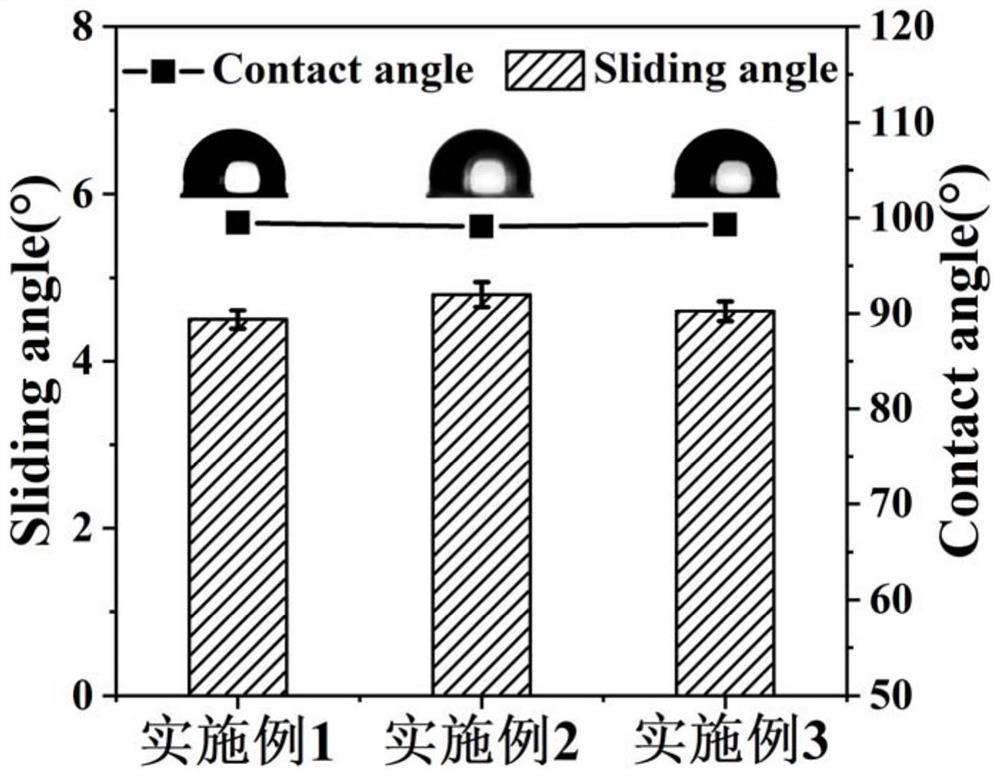 Polypyrrole/graphene/epoxy resin super-slippage coating suitable for photo-thermal deicing and preparation method thereof