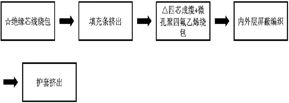 Aerospace-used star quad communication cable and manufacturing method thereof