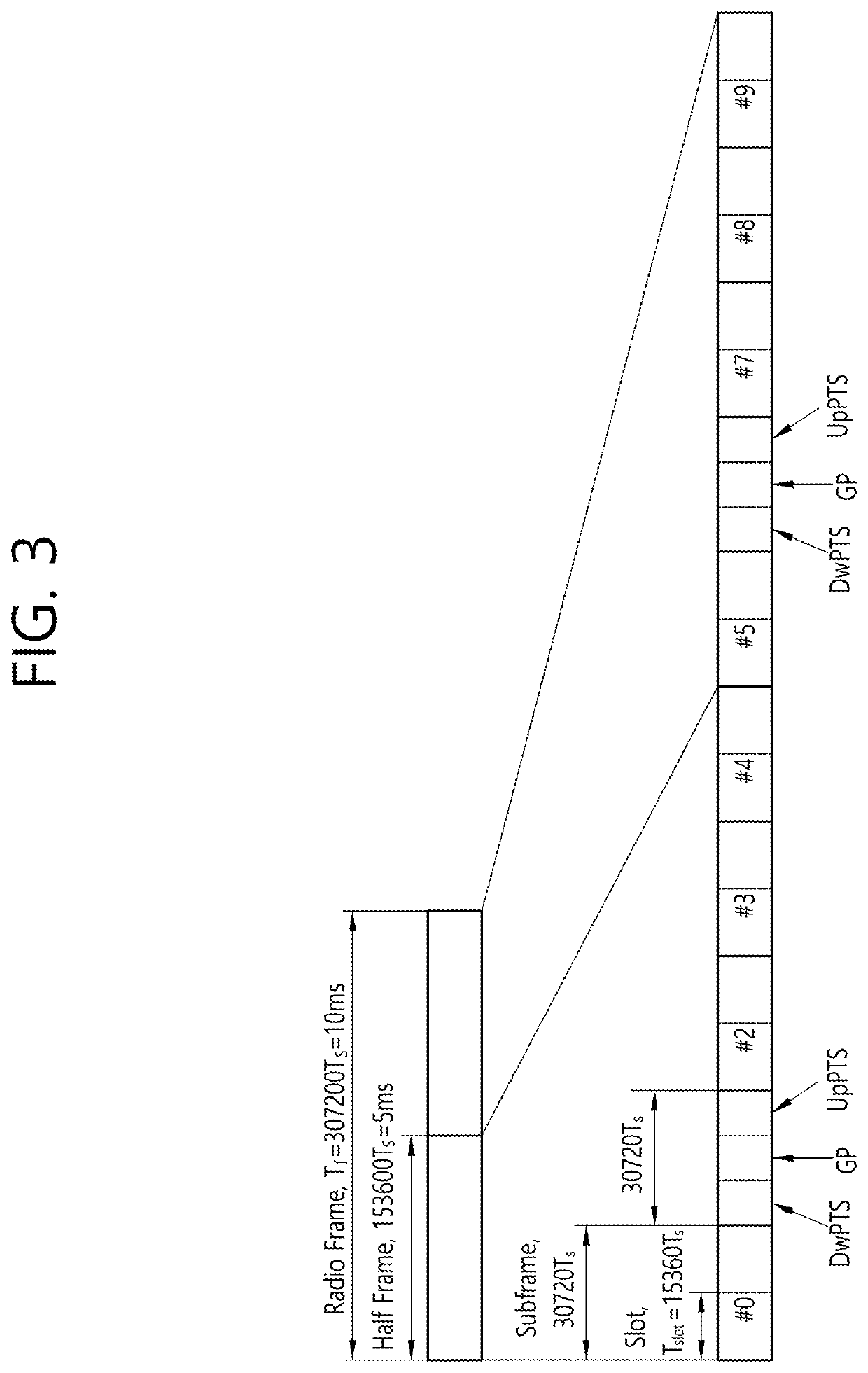 Method for determining a transport block size and wireless device