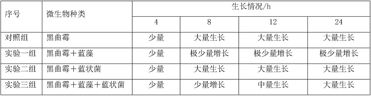 Method for combined remediation of heavy metal contaminated soil through curing agent and microorganisms