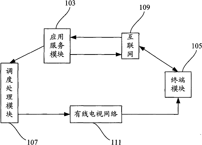 High-speed downloading system and downloading method based on cable television network