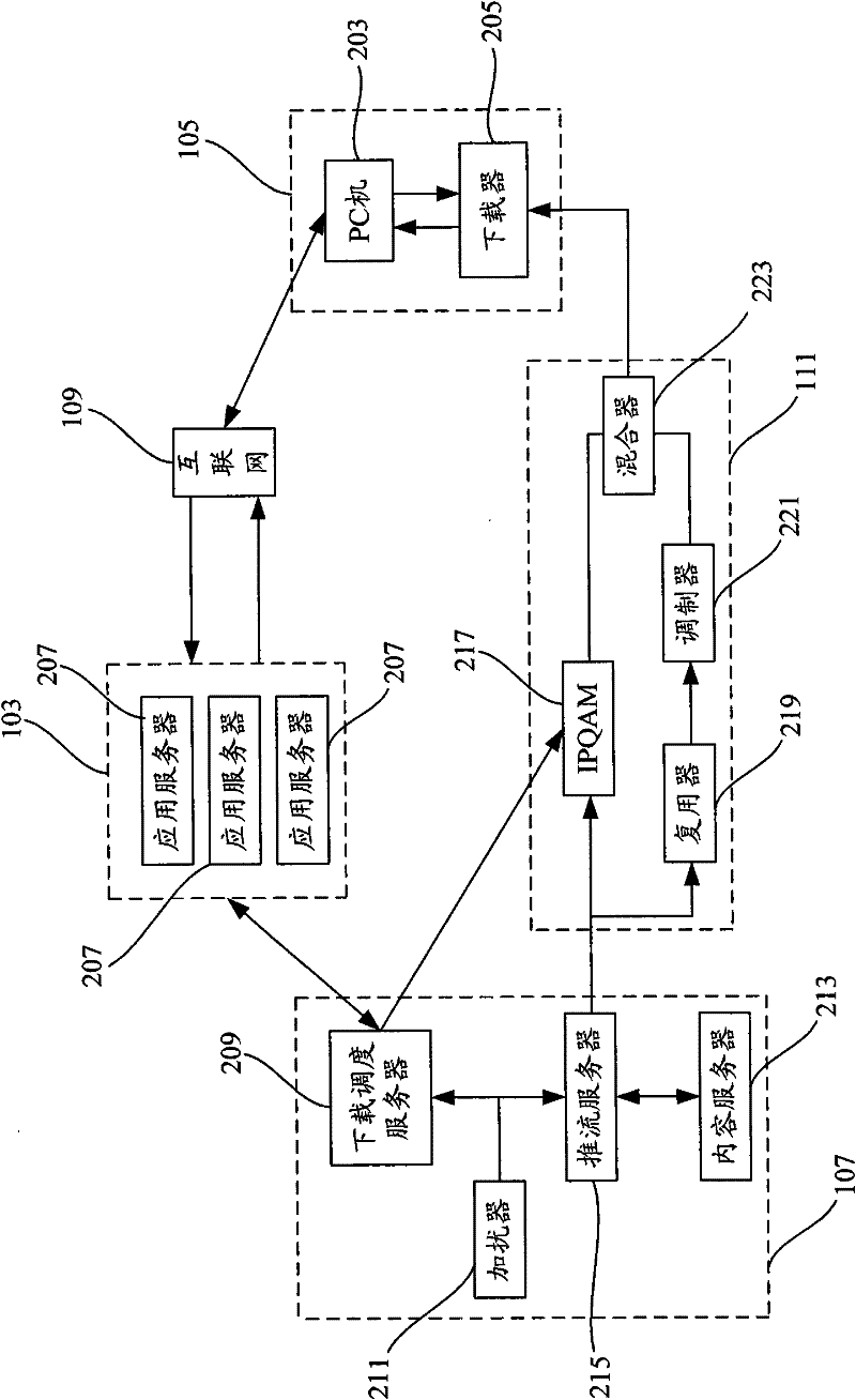 High-speed downloading system and downloading method based on cable television network