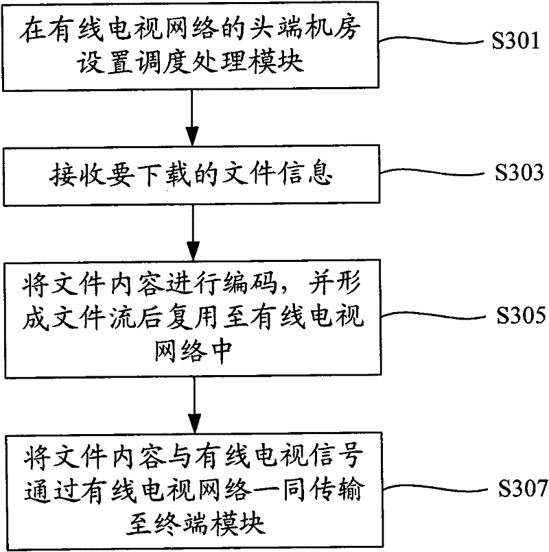 High-speed downloading system and downloading method based on cable television network