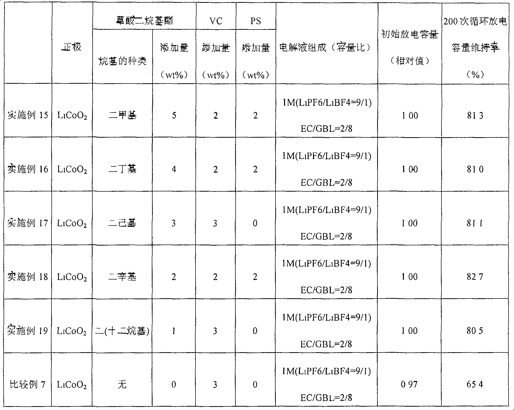 Lithium secondary cell and its nonaqueous electrolyte