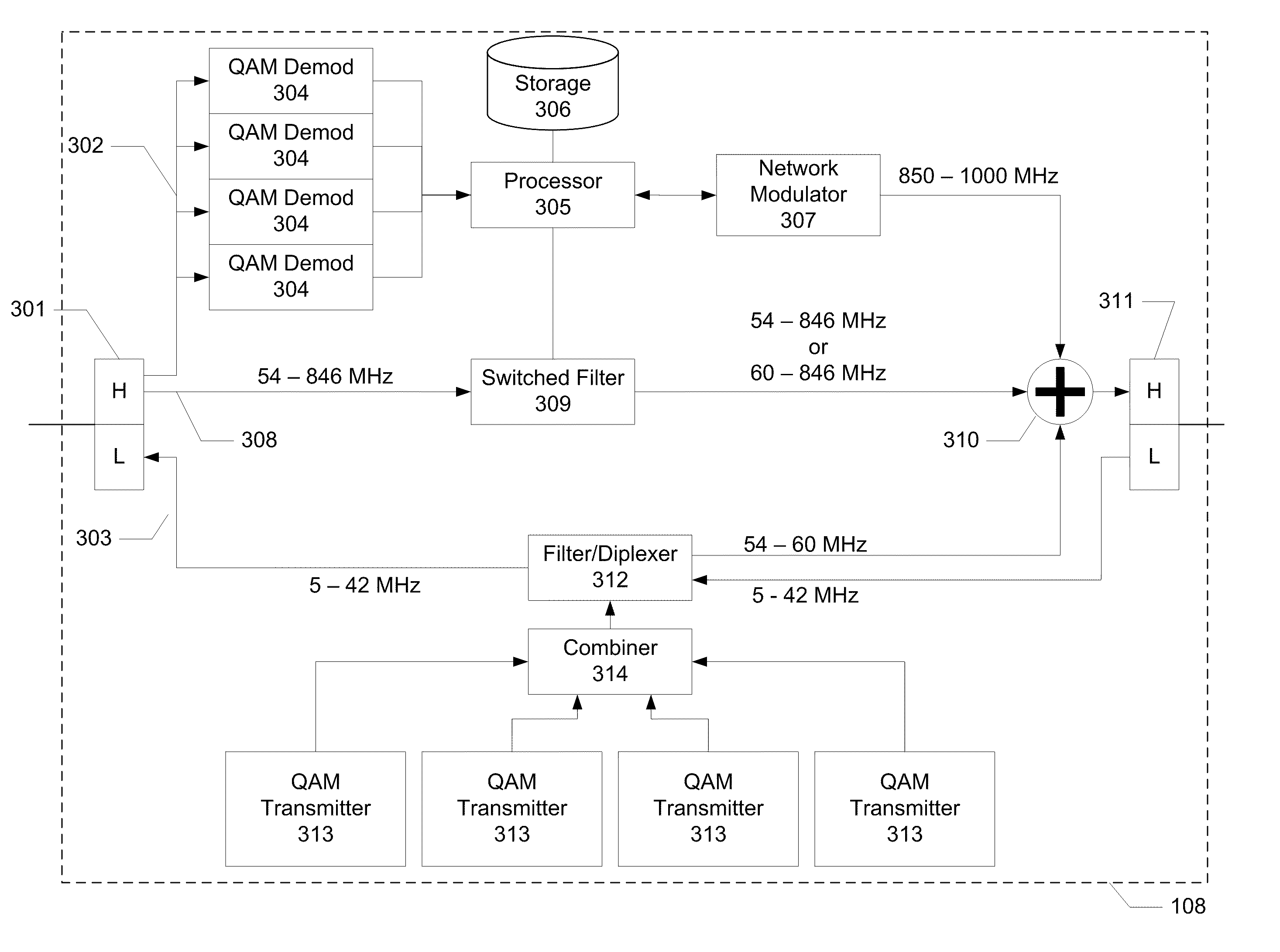 Multi-Mode Modem