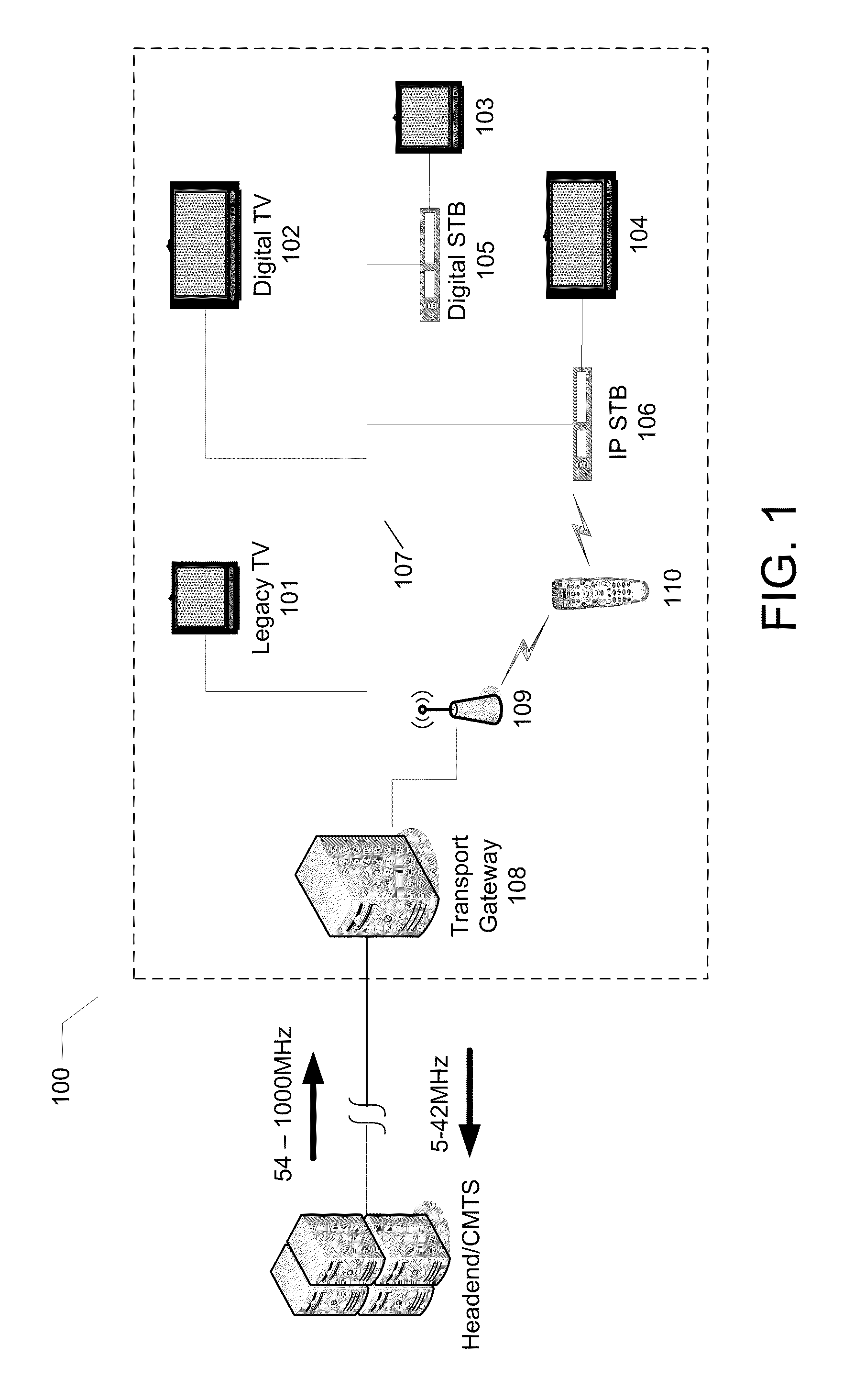 Multi-Mode Modem