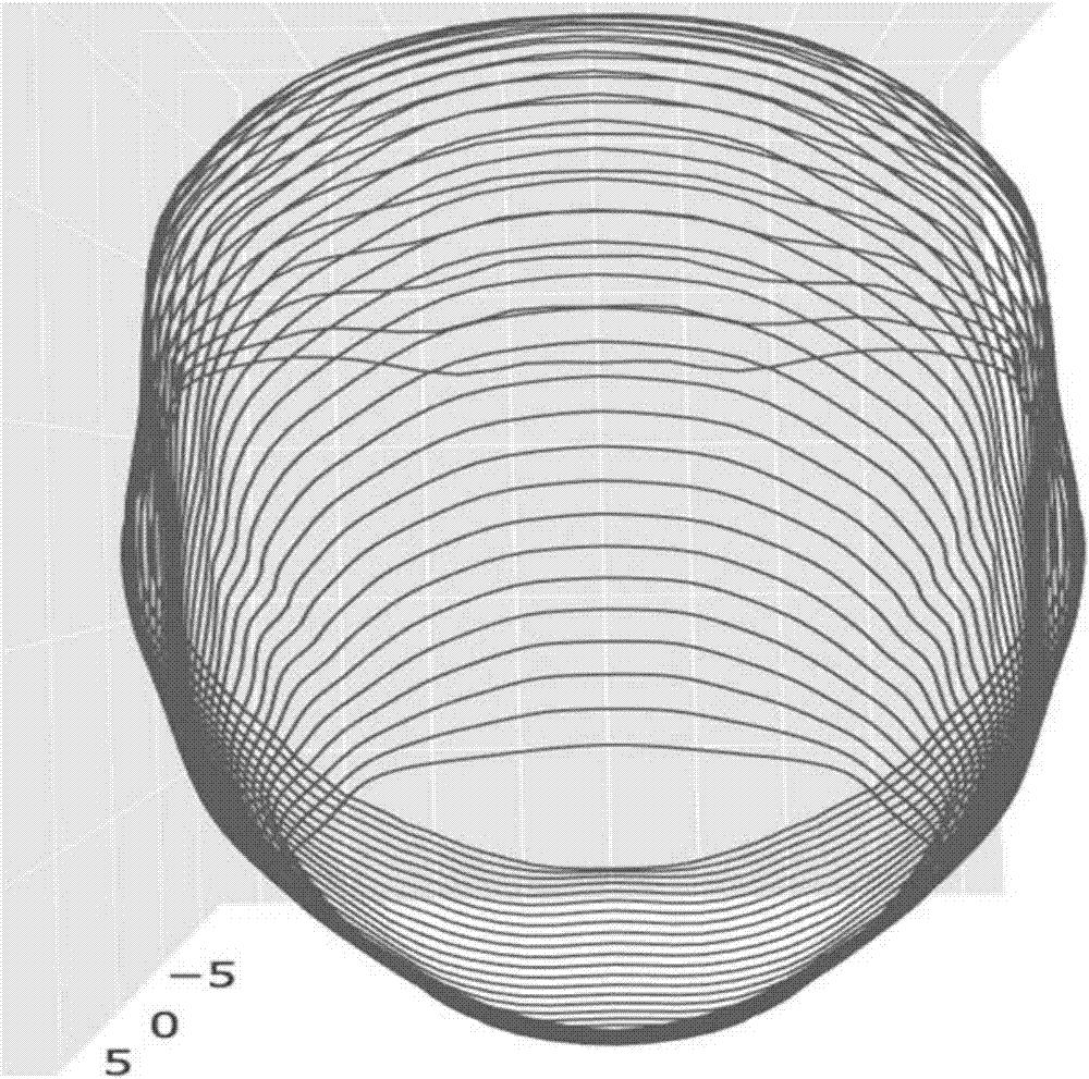 Feature-based three-dimensional face modeling method