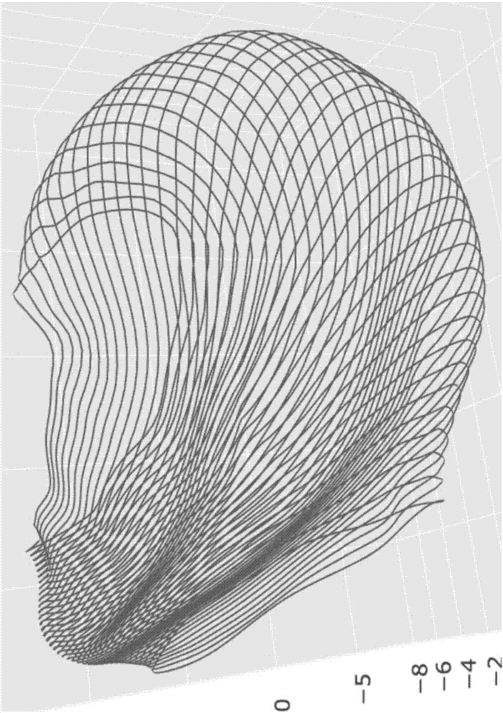 Feature-based three-dimensional face modeling method