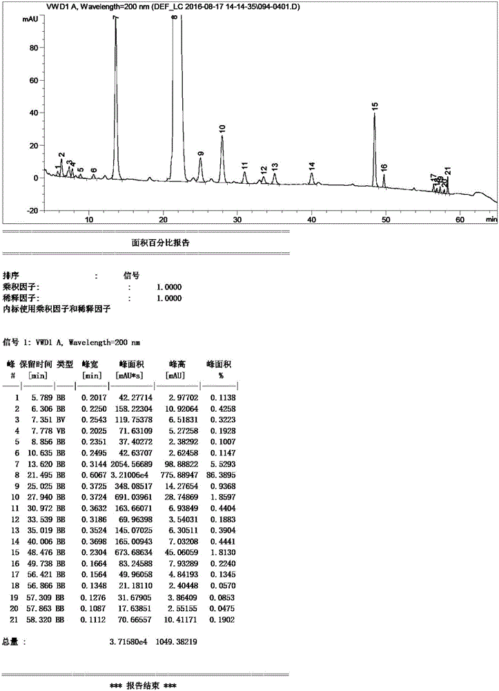 Purification method for sugammadex sodium