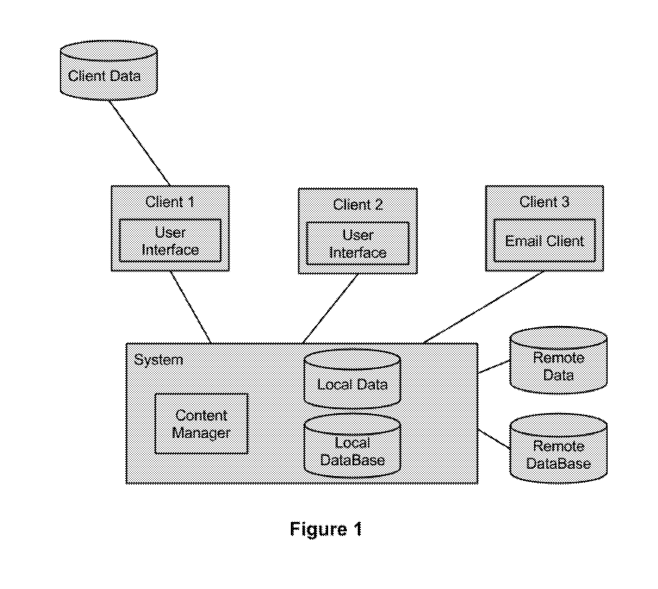 Systems and Method for Reducing Biases and Clutter When Ranking User Content and Ideas