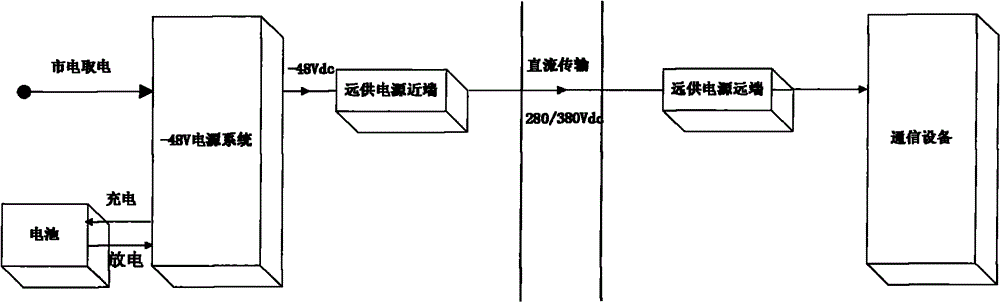 Alternating current/direct current power supply conversion control system