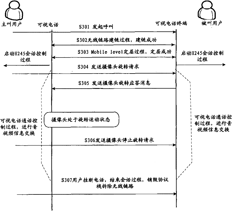 Lens control method and terminals