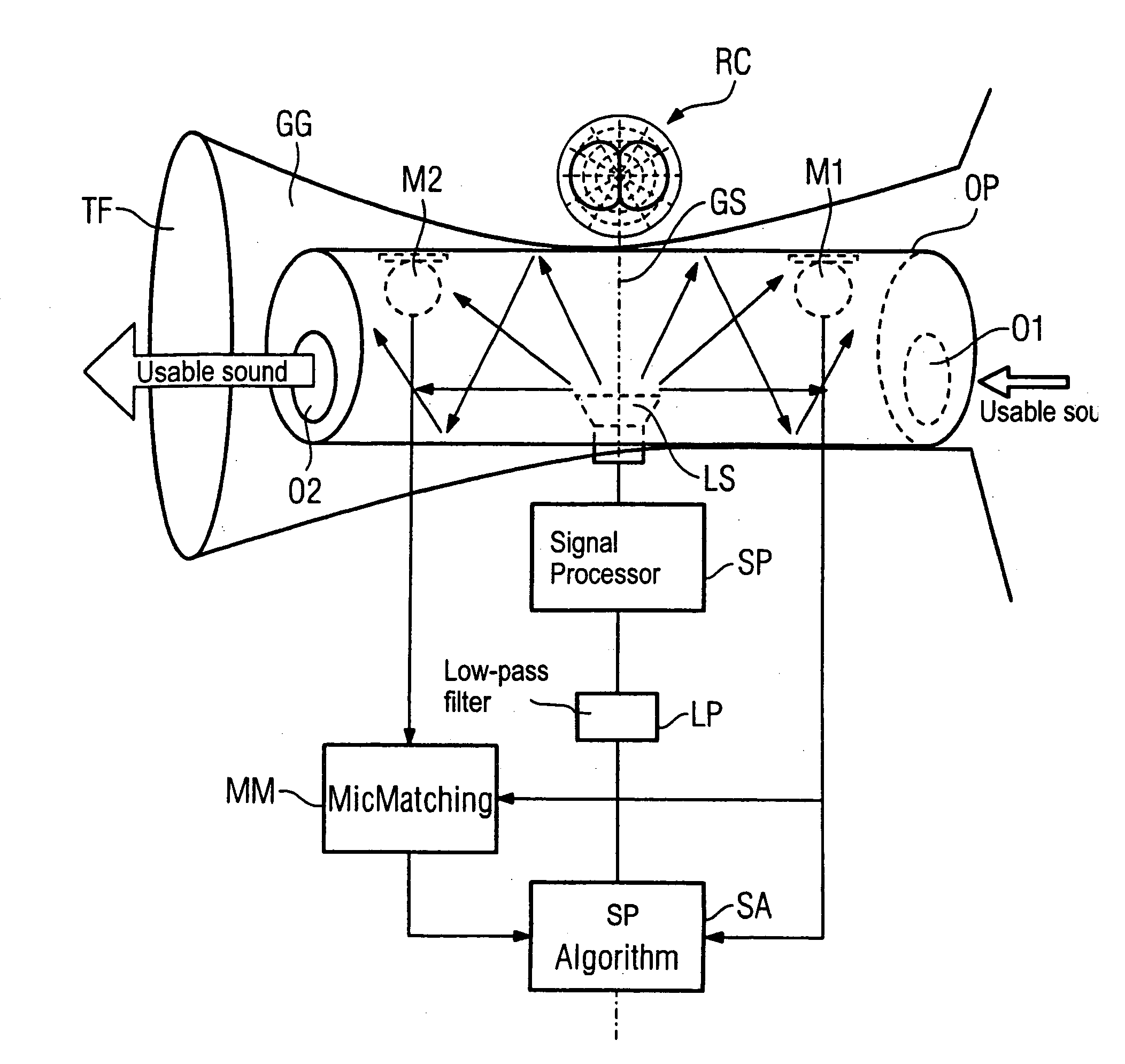 Hearing device and method for reducing feedback therein