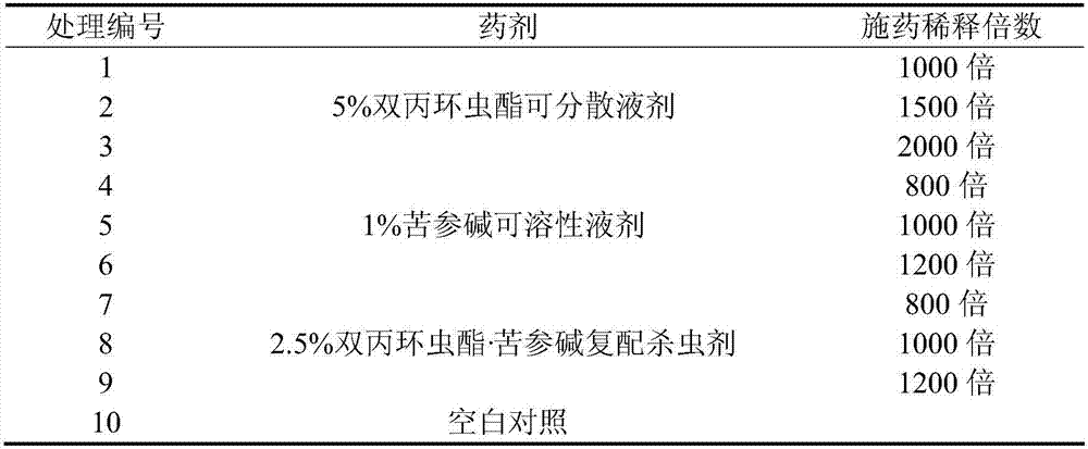 Compound insecticide containing afidopyropen and sophocarpidine and application of compound insecticide