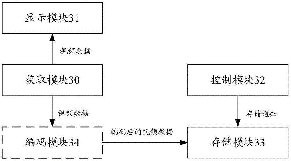 Mobile terminal and camera shooting control method thereof