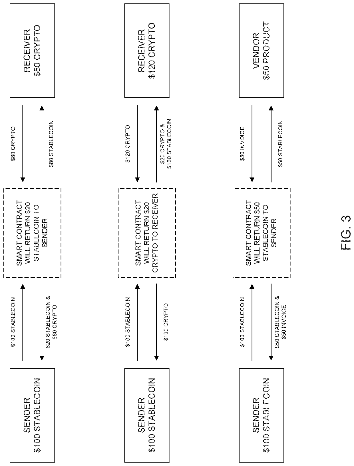 Systems and methods for implementing a smart stablecoin and facilitating the trustless smart swap of cryptocurrency