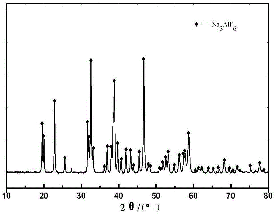 Method for extracting lithium salt from aluminum electrolyte by utilizing fluoride roasting and acid leaching