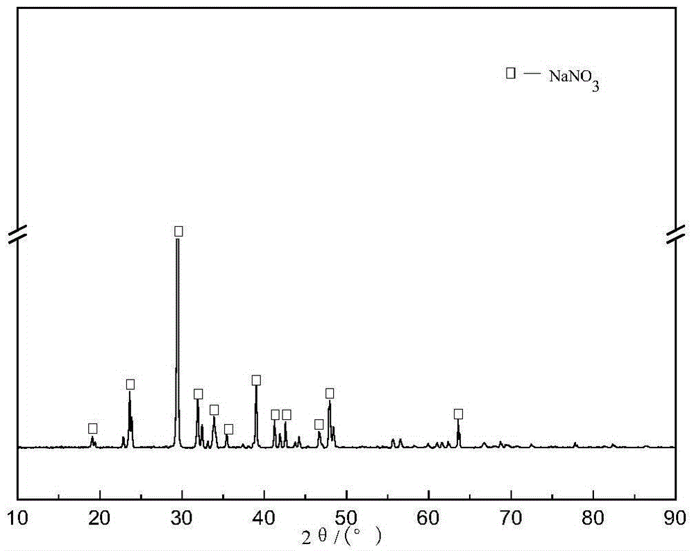 Method for extracting lithium salt from aluminum electrolyte by utilizing fluoride roasting and acid leaching