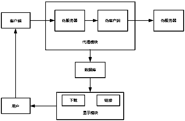 Protocol proxy-based work record and technology exchange system and method