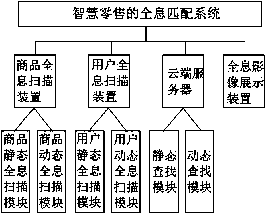 Holographic matching method and system for smart retail