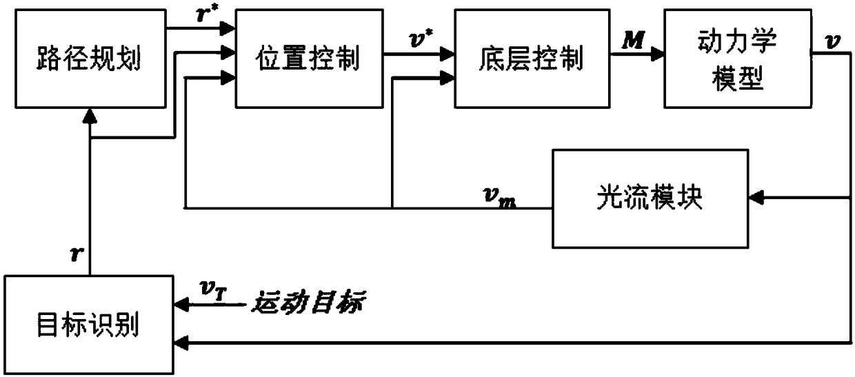 Quadrotor aircraft autonomous landing control method based on navigation point planning and tracking