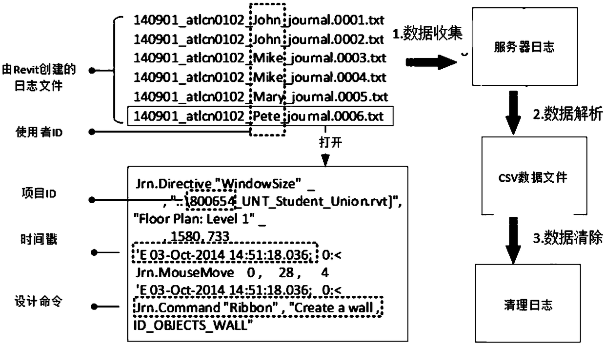 Method for generating and analyzing social network from building information model design process