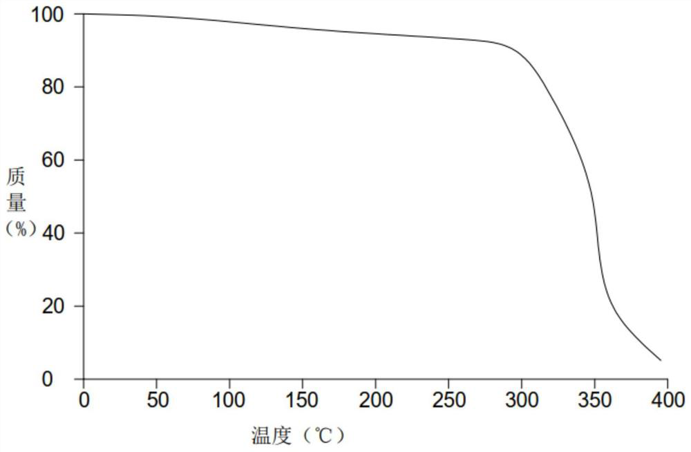 A kind of preparation method of high-precision ultra-thin PCB