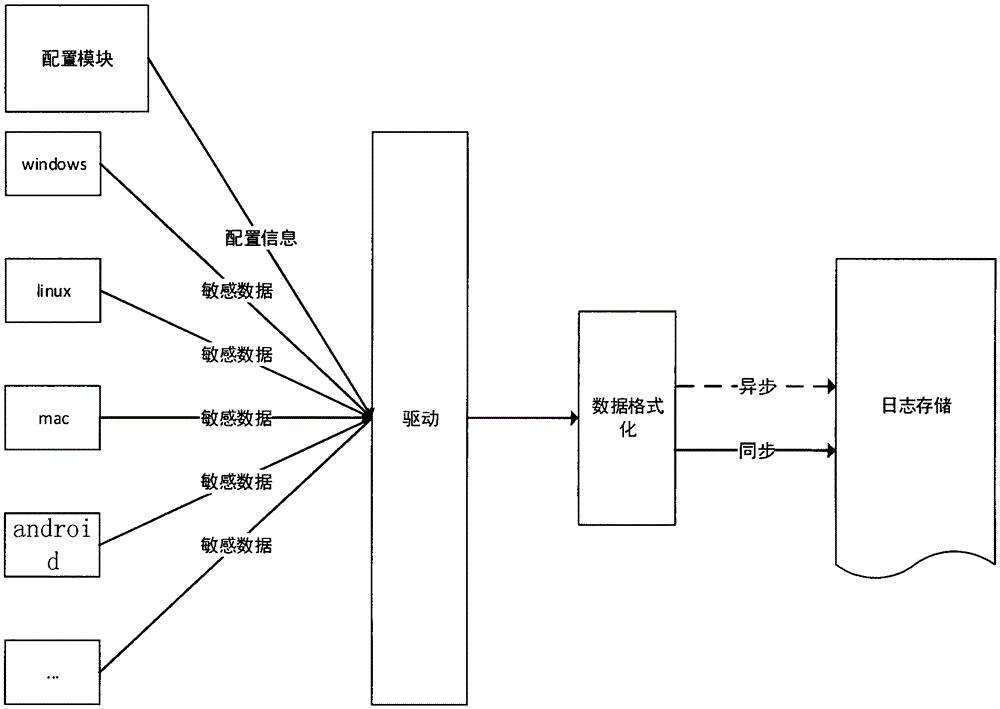 General file system log recording method and device