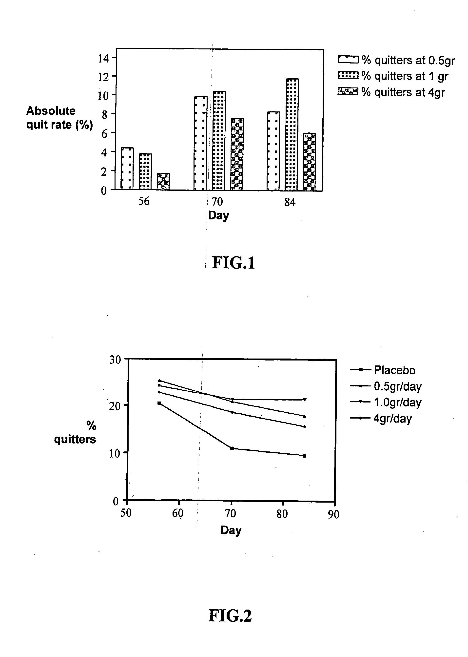 Compositions and methods for smoking cessation