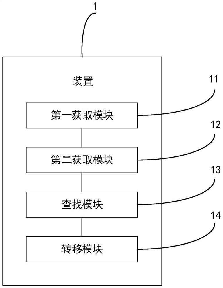 Method, device, computer equipment and storage medium for vehicle-mounted system traffic transfer