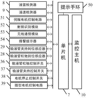 Intelligent infusion system