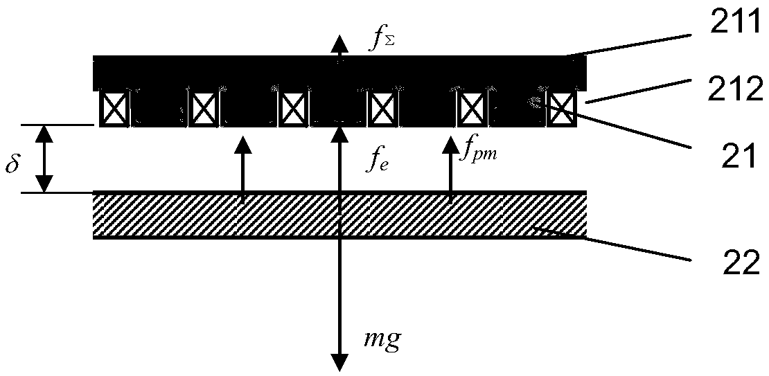 Low wind speed high power magnetic suspension vertical shaft wind turbine and control method thereof