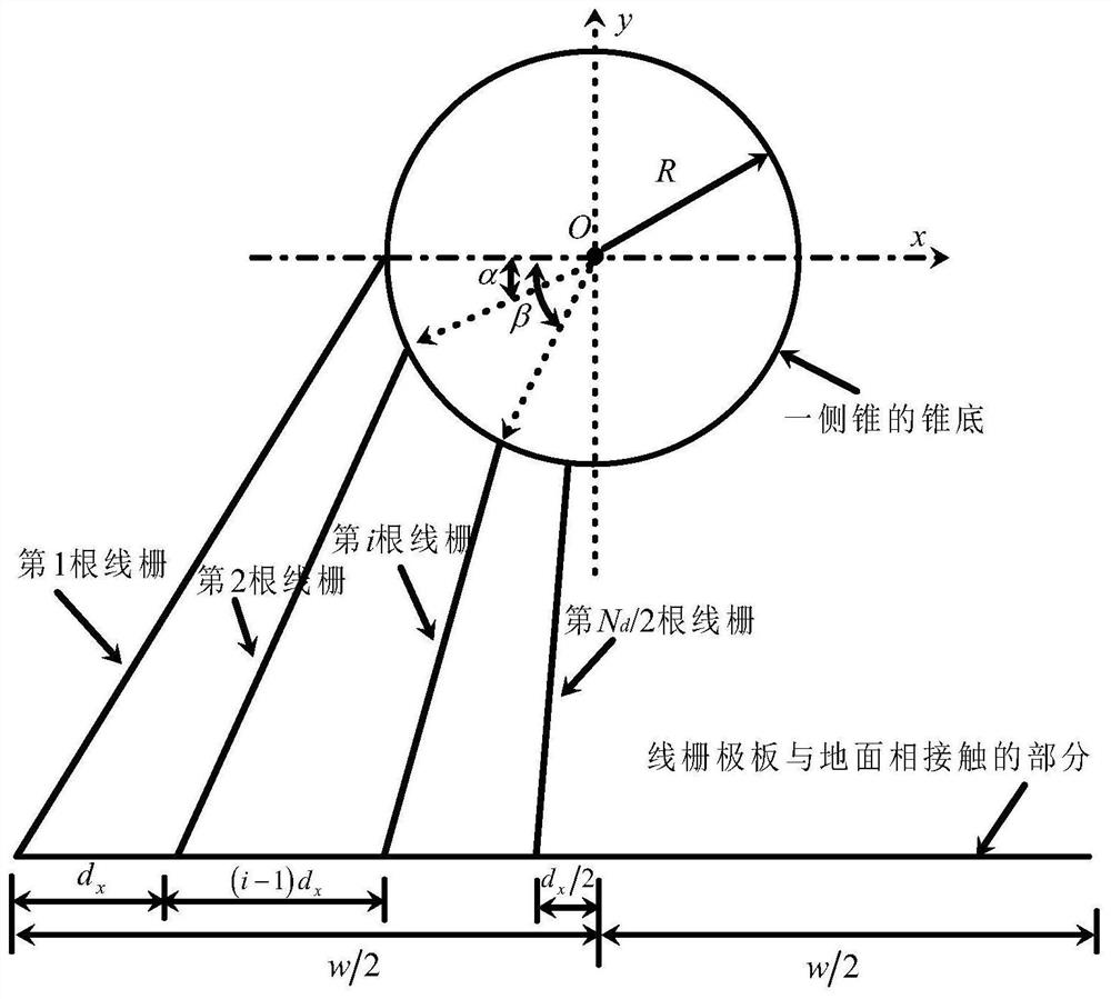 A horizontally polarized bounded wave electromagnetic pulse simulator, a wire grid plate and a wire grid arrangement method