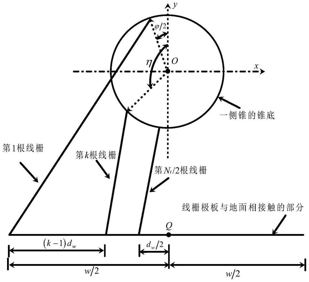 A horizontally polarized bounded wave electromagnetic pulse simulator, a wire grid plate and a wire grid arrangement method