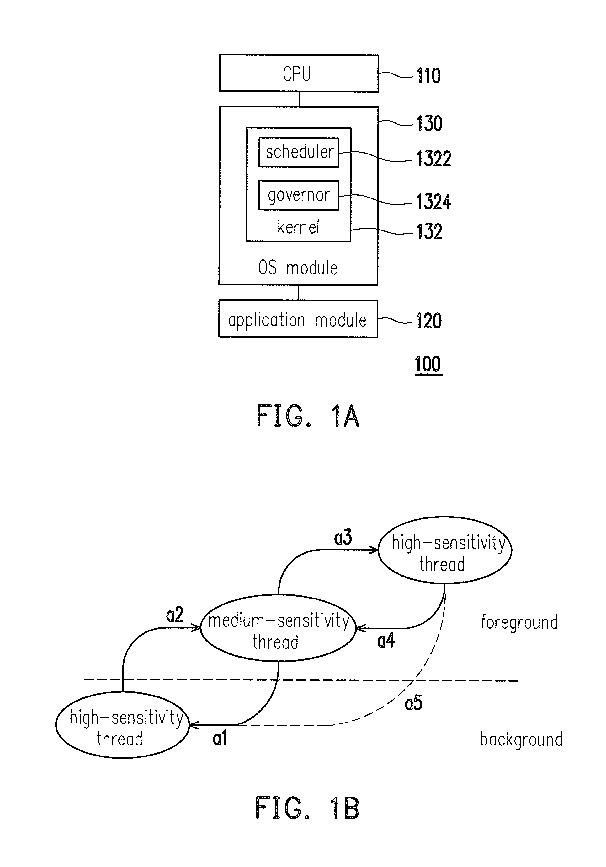 Resource allocation method