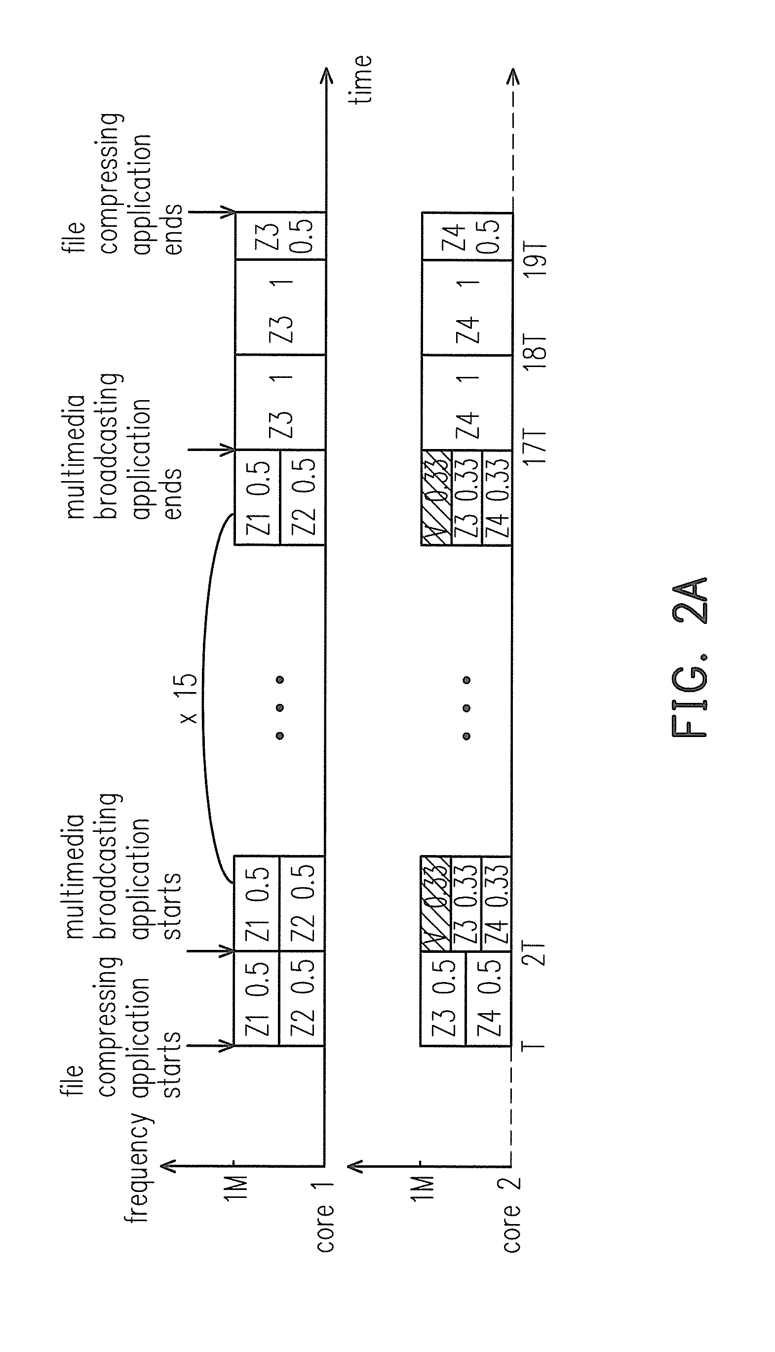 Resource allocation method