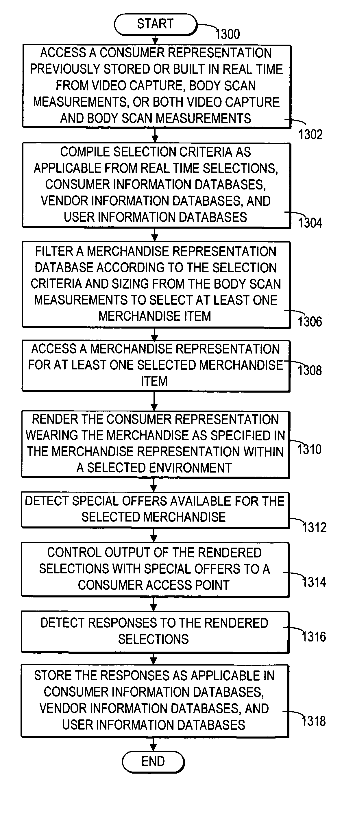 Consumer representation rendering with selected merchandise
