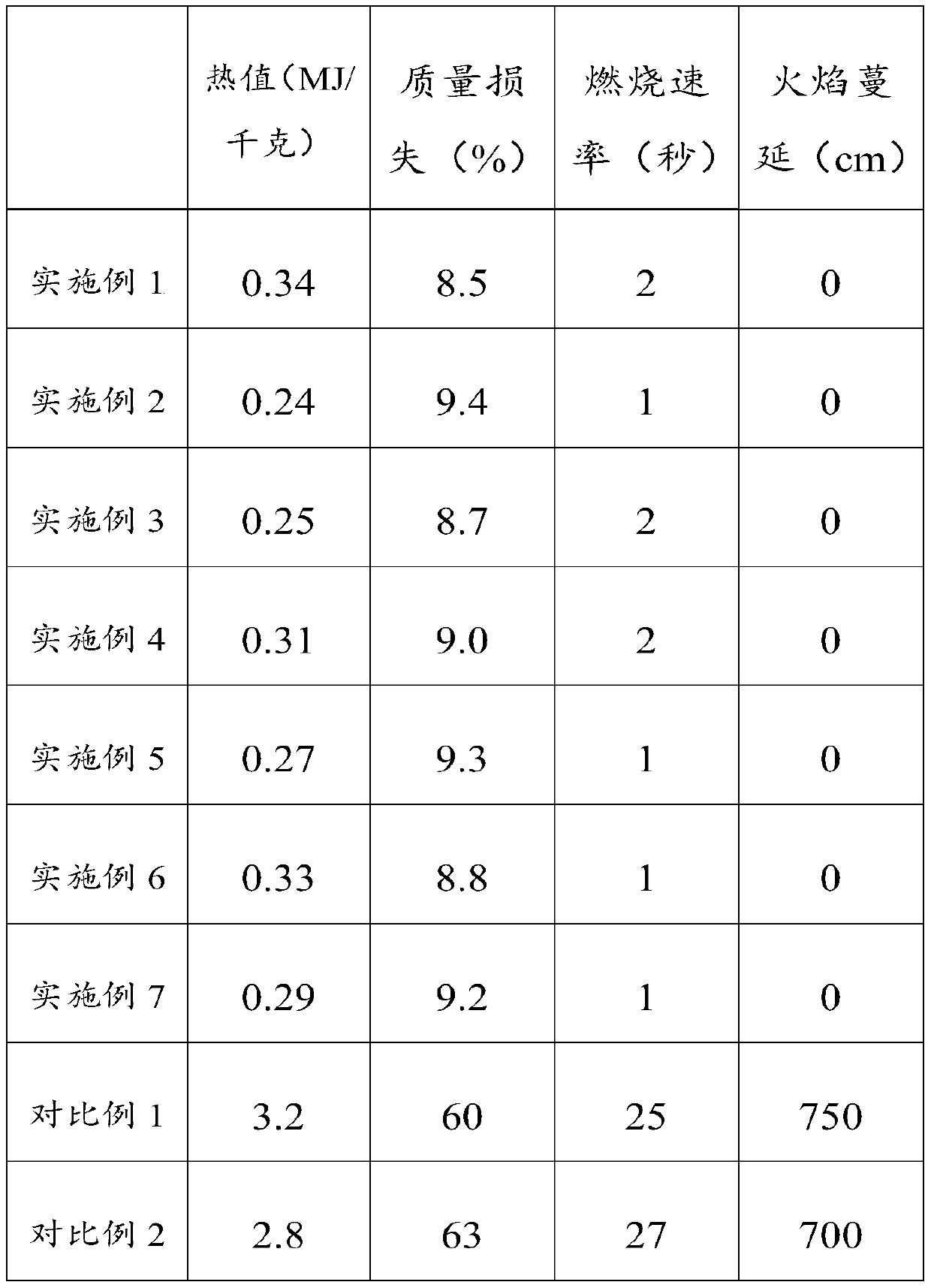 Graphene eps fireproof insulation board and preparation method thereof