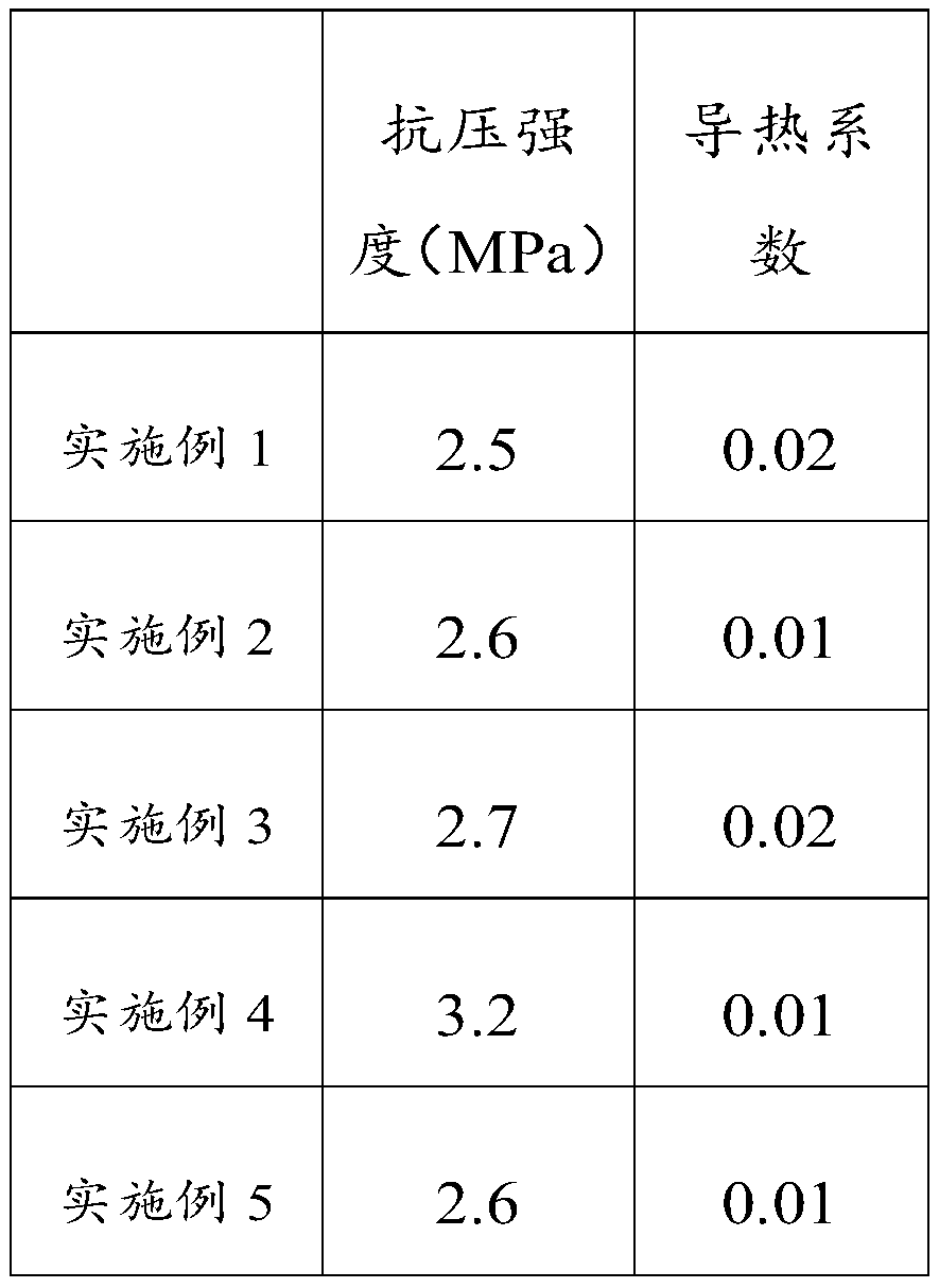 Graphene eps fireproof insulation board and preparation method thereof