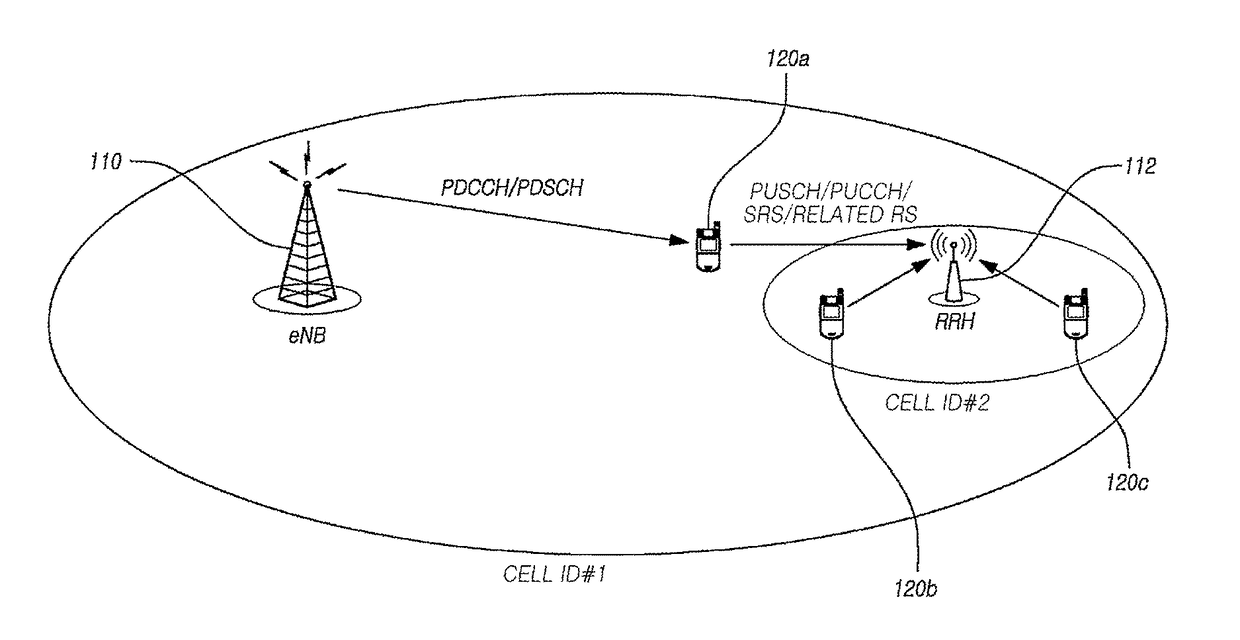 Transmission method and reception method of downlink signal and channel, terminal thereof, and base station thereof