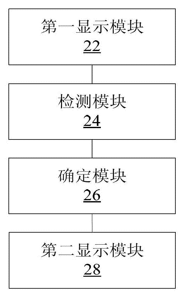 Input method, device and terminal