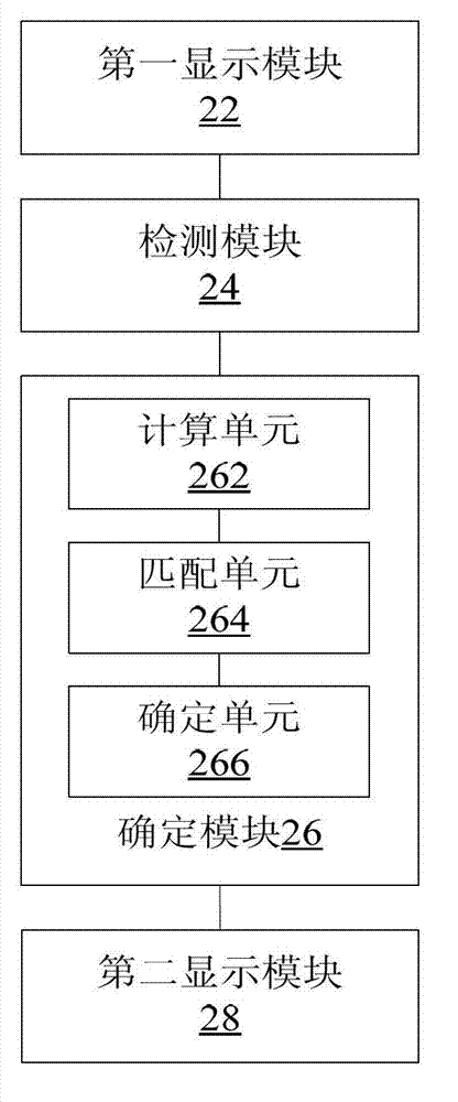 Input method, device and terminal