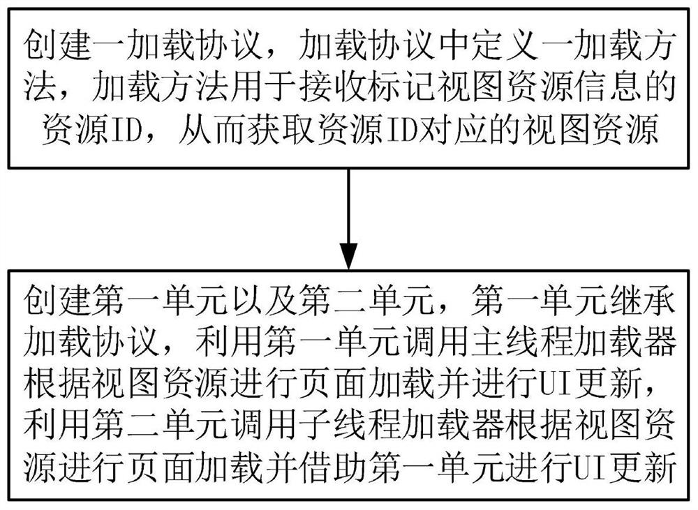 An intelligent loading system, method, storage medium and device