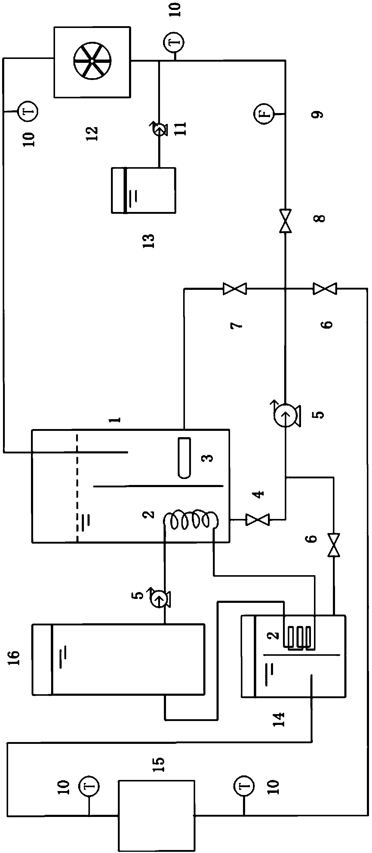 Visualized flow field and temperature field coupling measurement experiment system